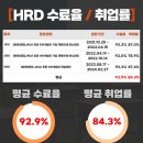 중앙컴퓨터학원 이미지