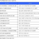 대성카렌다