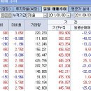 유진테크 어제 아는 지인이 이야기해줬는데요~ 이미지