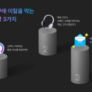 (주)동일물류