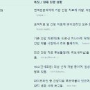 (주)농업회사법인 청람바이오 | 간암(HCC)