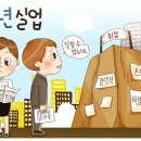 추석, &#39;청년 없는 성장&#39;의 무거움 이미지