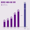 (주)웰스프레쉬 홈플러스 인하점 | 마켓컬리, 라이프를 배송하다