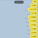 [모동숲] 캠노(캠핑장 노가다)로 쭈니&amp;잭슨 데려온 후기
