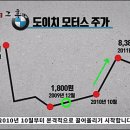 김건희·국민대 ‘같은 24만주’…與 “청문회 앞두고 명의 돌렸나?” 이미지