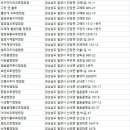 백산금빛캠프장(백산두례영농조합법인) 이미지