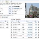 일번지프라자 이미지