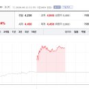 (주)에스아이케이 토큰포스트