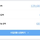 포스트애드 네이버블로그