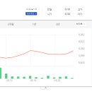 흥덕중앙로 6 이미지