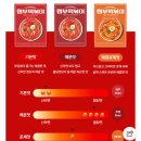 얼짱떡볶이 | 형부떡볶이 내돈내산 후기 | 기본맛 맵기 어느 정도일까? (조리법 포함)
