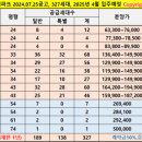 로즈파크 이미지