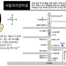 서탑불고기 이미지