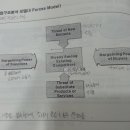 구조산업 이미지