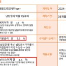 햇살그린발전소 531호 태양광발전소 | [모햇 투자 후기 7편] 모햇투자 8개월차, 2025년 6월 실제 수익 지급 현황 인증