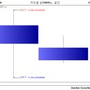 자이글 주가방향성 이미지