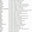 이규로동물병원 이미지