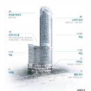 인스케이프 | 낙산 해수욕장 추천 숙소 : 쏘타 스위트 양양 그랑베이