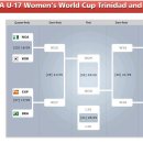 [2010 FIFA U-17 여자 월드컵]8강전 대진표 및 경기일정 이미지
