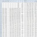 남원읍 신성동 이미지