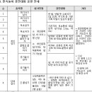 [알림]제6회 화성오산 민속축제한마당 및 민속놀이경연대회 이미지