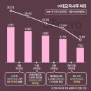 (주)대교통신