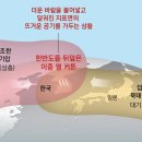 끼니차림
