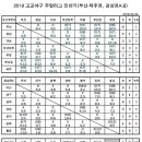 홍윤우의 주말리그 리뷰] 충암, 덕수 제치고 권역 우승, 황금&amp;청룡 출전 티켓 확보 이미지