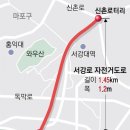 한강 자전거도로10 이미지