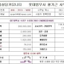 아파트등기(수성 신세계아파트) 대구법무사사무실 이미지