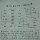 ㅋ붕