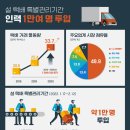 한명통운(주) 노컷뉴스