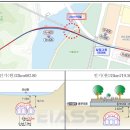 에이치디씨현대산업개발(HDC) 주식회사, 인덕원-동탄 복선전철 제12공구 노반신설 기타공사 낙찰