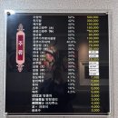 천향루 네이버블로그
