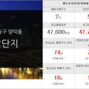 상록데시앙부동산공인중개사사무소 이미지