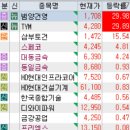 뉴크린텍 | 11월 12일 특징주 (재건,건설 / 농기계 / 가상화폐 / 조선기자재 / 제약 / 핑크퐁 / 하반기 신규 상장주...