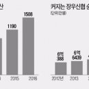전인신용협동조합1 - 34139 | 전인신용협동조합1