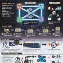 [재미있는 과학] 암호 화폐와 기후변화 - 채굴할수록 고성능 컴퓨터 필요해… 전력소모 커져요 이미지