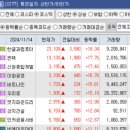테마별 주식 종목 구분(트럼프, 머스크, 로봇, 우크라이나 재건, 남북경협, 조선, AI, 반도체 etc)