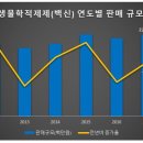 (주)중앙약품 이미지