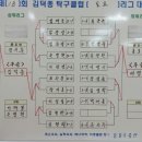 김덕종탁구클럽