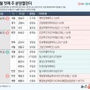 (주)델디아