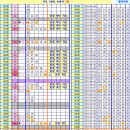 로또 981회차, 완자 5 중복 참고용 이미지