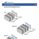 삼성 QLED TV의 진실...그리고 LG OLED TV... 이미지