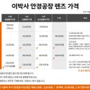 이박사 안경공장콘택트 이미지