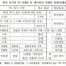 20, 어린 양의 "토지 무르기"는 경제구원의 최후(종결) 수단이다. 이미지