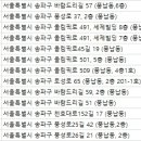 경희어울림한의원 이미지