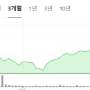 (주)비올 | 영업이익률이 50%에 달하는 클래시스 분석해보기 (2) (Feat. 비올)