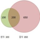 커피볶음
