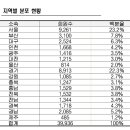 전주강남약국 이미지